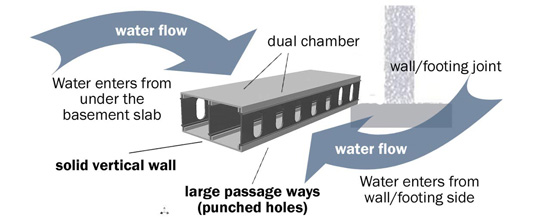 GrateDrain™ Drainage System Installation Service in Lilburn GA