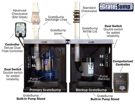 Sump Pump Systems Installation in Lilburn GA